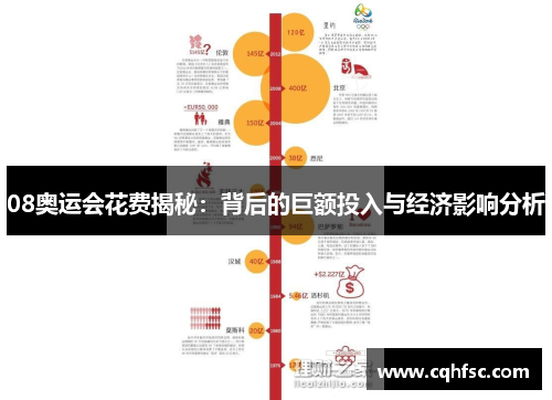 08奥运会花费揭秘：背后的巨额投入与经济影响分析